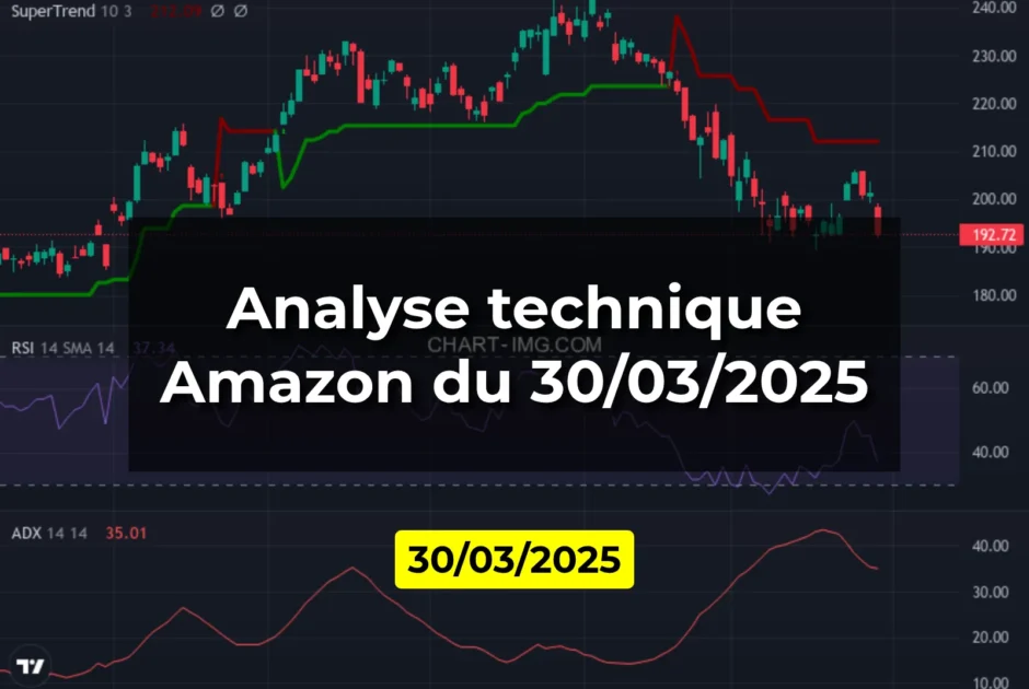 Analyse technique Amazon du 30/03/2025