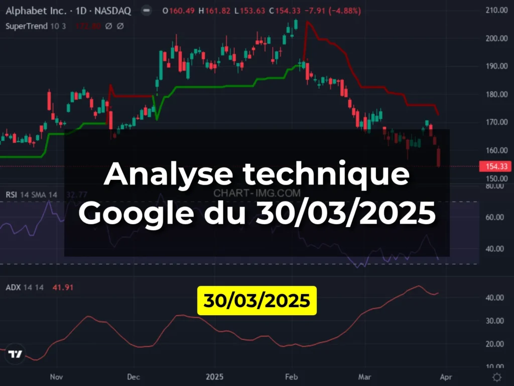 Analyse technique Google du 30/03/2025