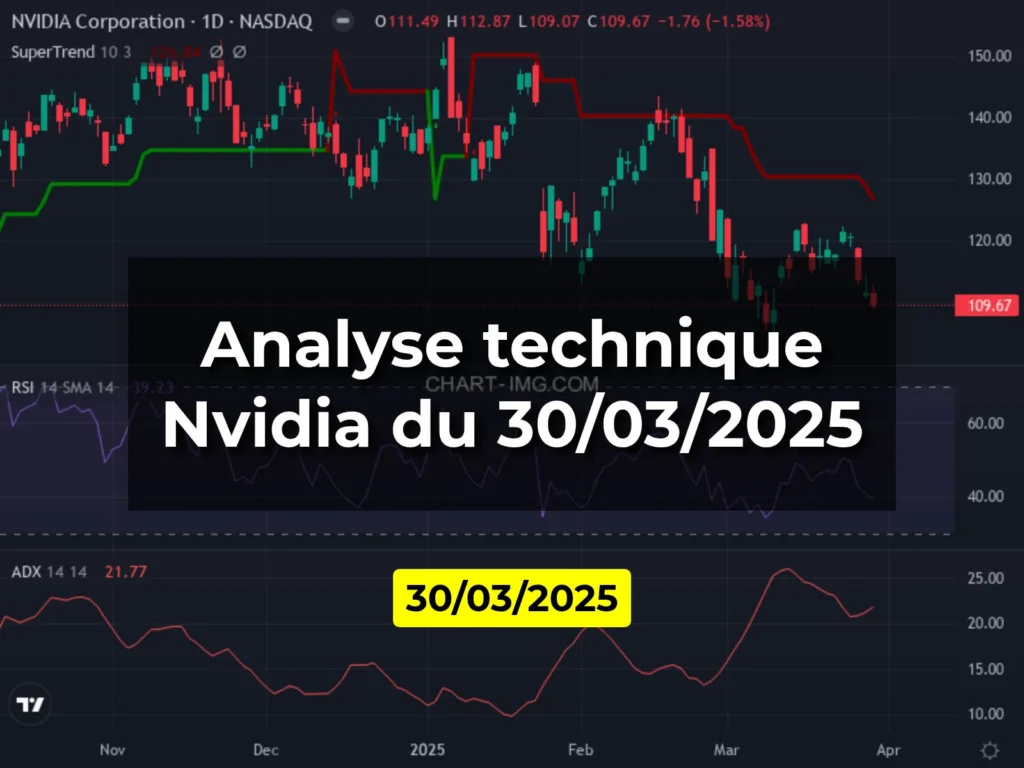 Analyse technique Nvidia du 30/03/2025
