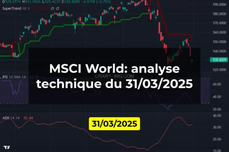 MSCI World: analyse technique du 31/03/2025