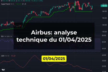 Airbus: analyse technique du 01/04/2025