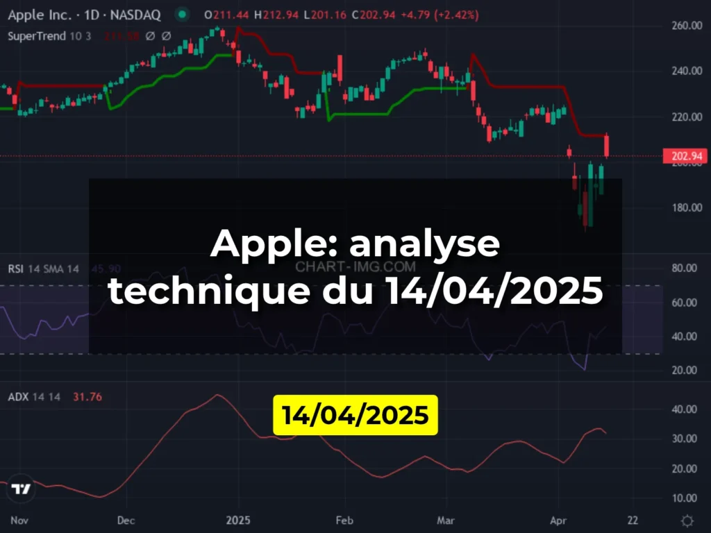 Apple: analyse technique du 14/04/2025