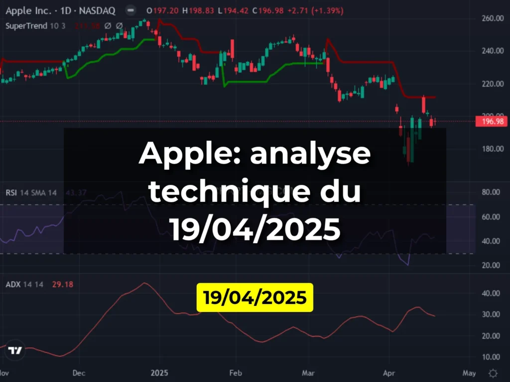 Apple: analyse technique du 19/04/2025