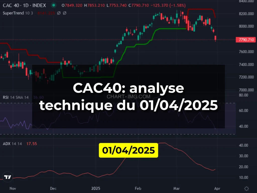 CAC40: analyse technique du 01/04/2025