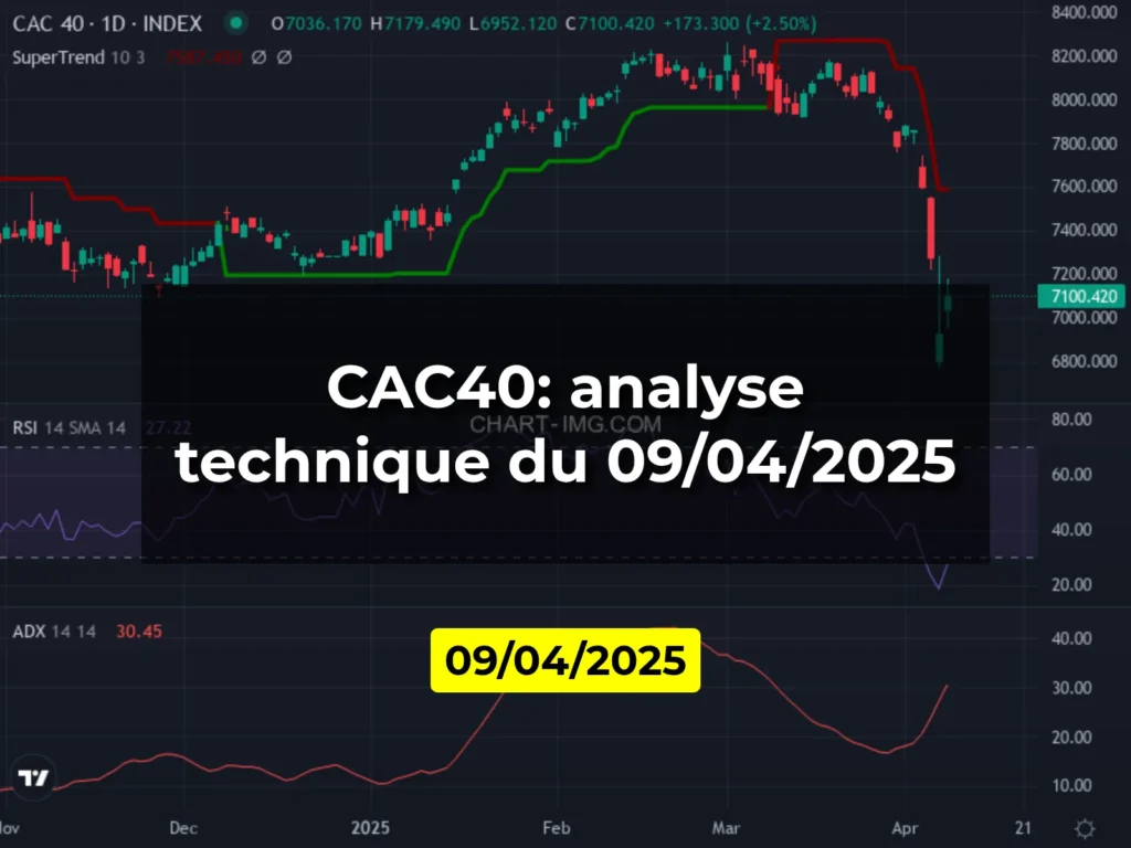 CAC40: analyse technique du 09/04/2025