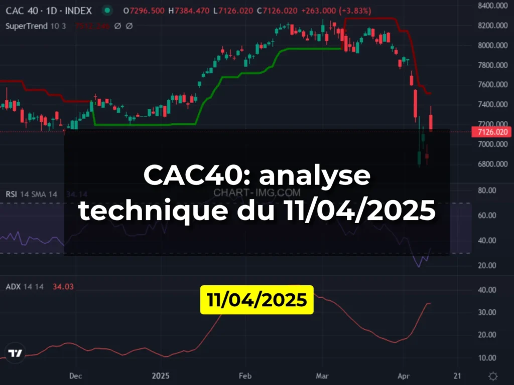 CAC40: analyse technique du 11/04/2025
