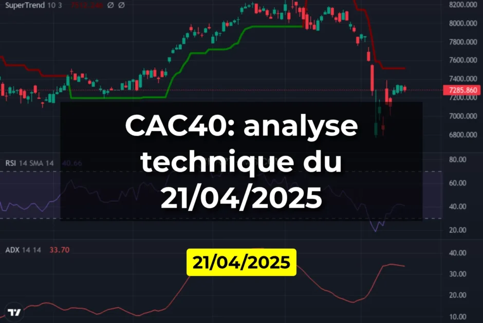 CAC40: analyse technique du 21/04/2025