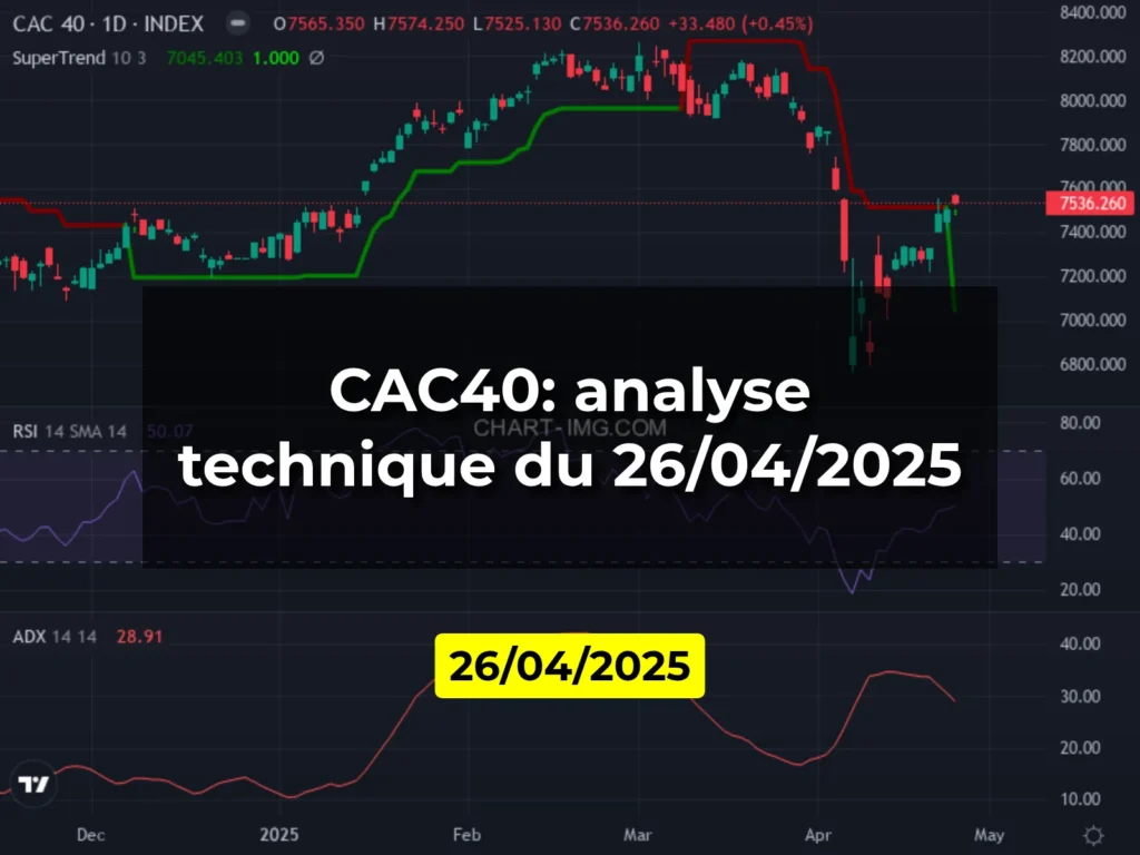 CAC40: analyse technique du 26/04/2025
