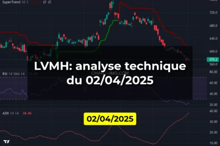 LVMH: analyse technique du 02/04/2025