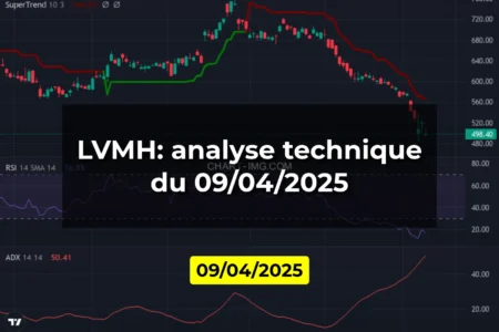 LVMH: analyse technique du 09/04/2025