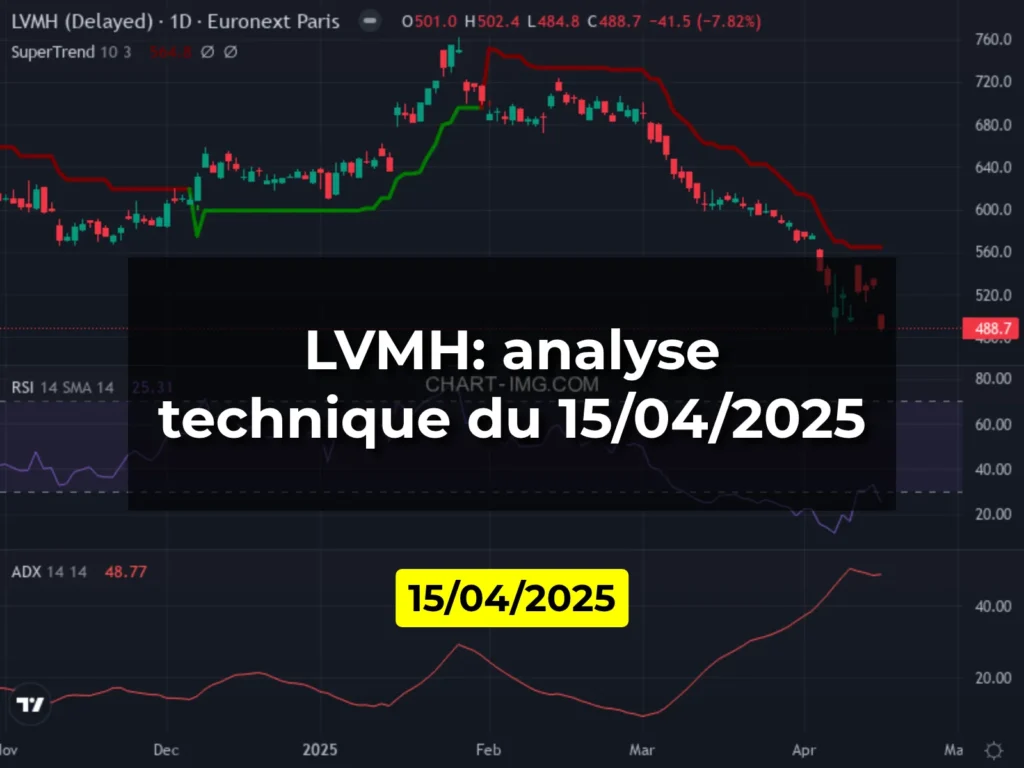 LVMH: analyse technique du 15/04/2025