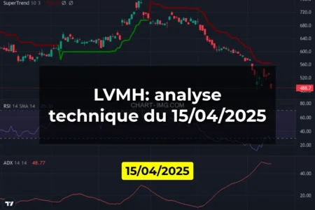 LVMH: analyse technique du 15/04/2025