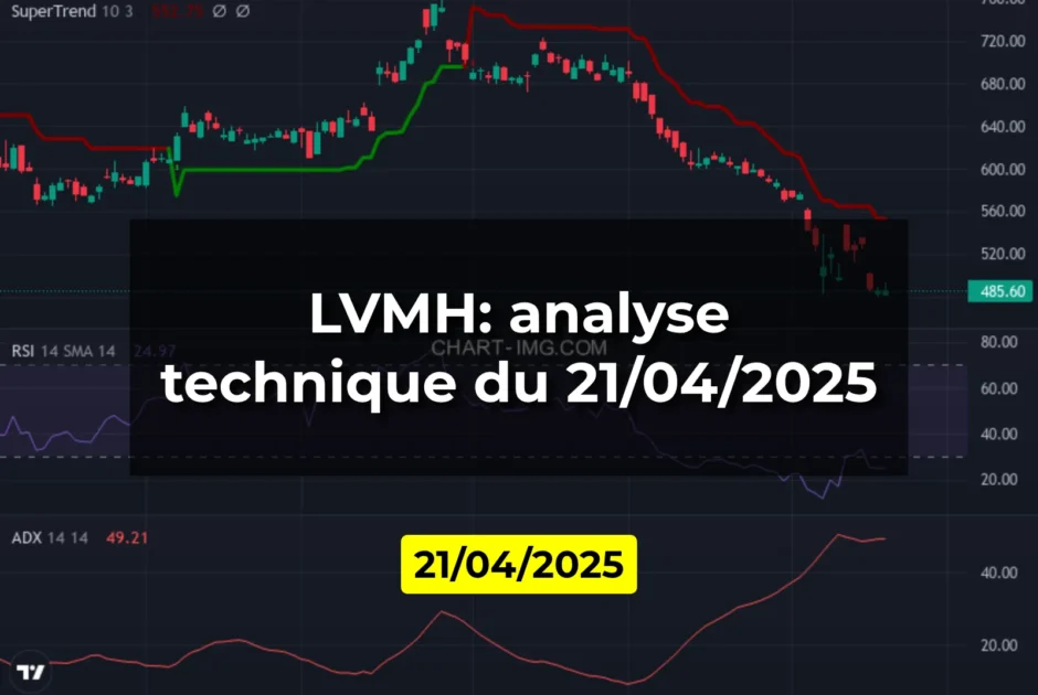 LVMH: analyse technique du 21/04/2025