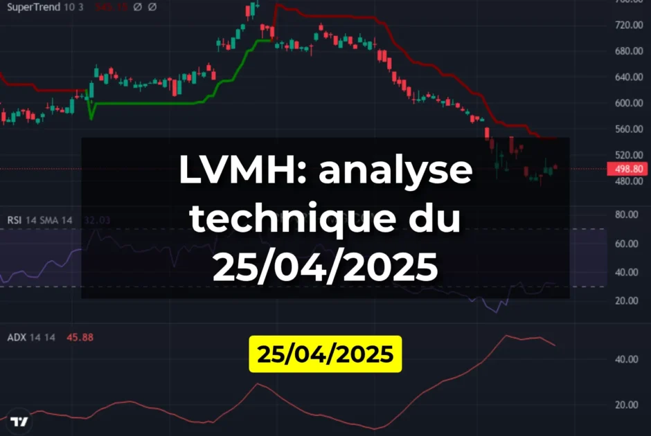 LVMH: analyse technique du 25/04/2025