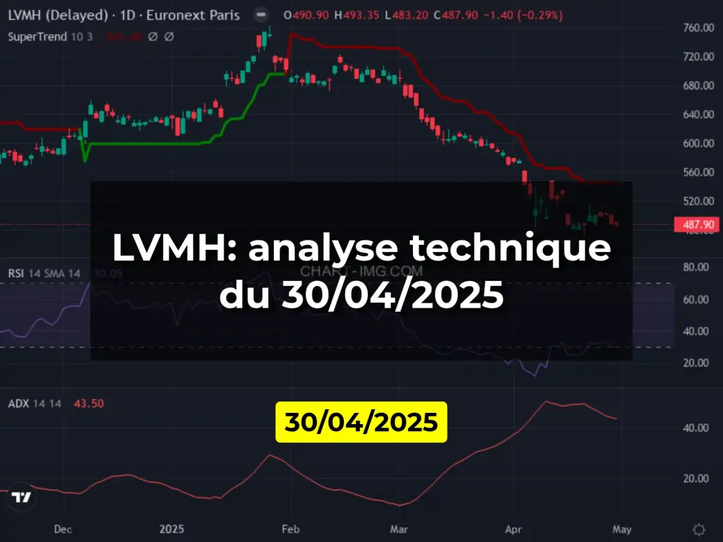 LVMH: analyse technique du 30/04/2025