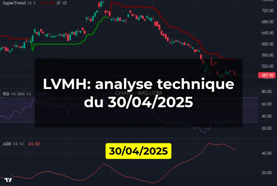 LVMH: analyse technique du 30/04/2025
