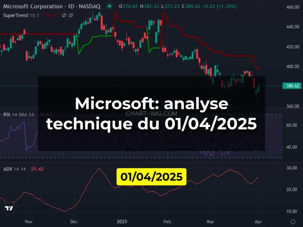 Microsoft: analyse technique du 01/04/2025