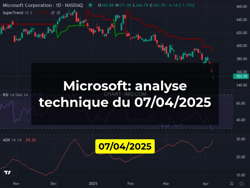 Microsoft: analyse technique du 07/04/2025