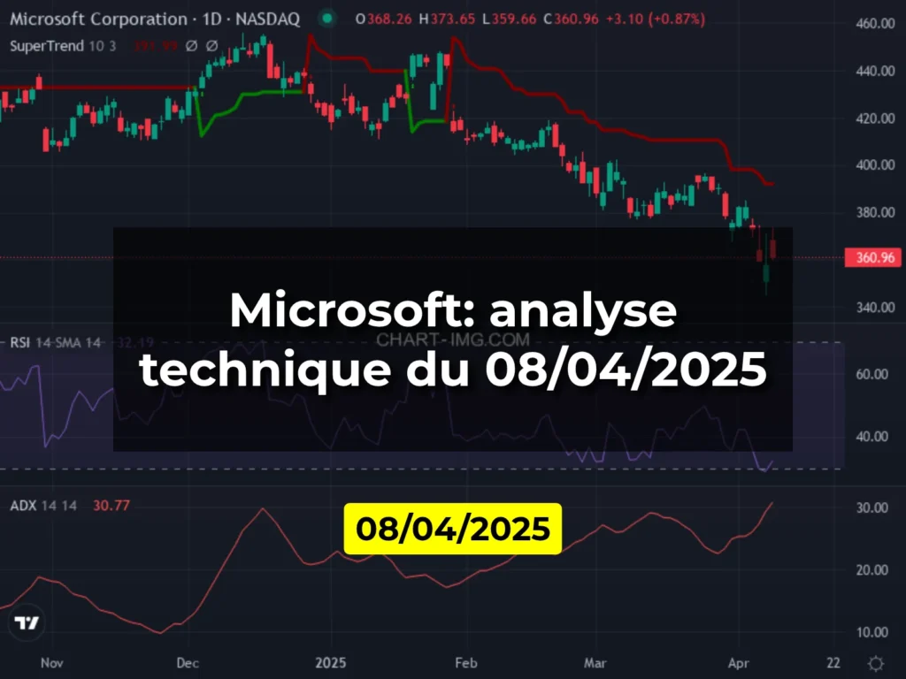 Microsoft: analyse technique du 08/04/2025