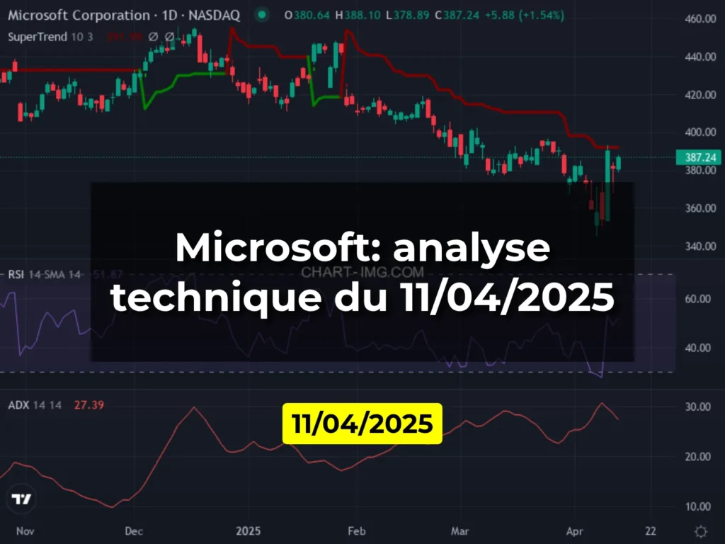 Microsoft: analyse technique du 11/04/2025