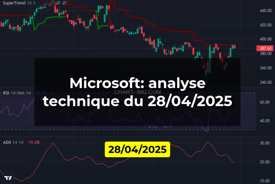 Microsoft: analyse technique du 28/04/2025