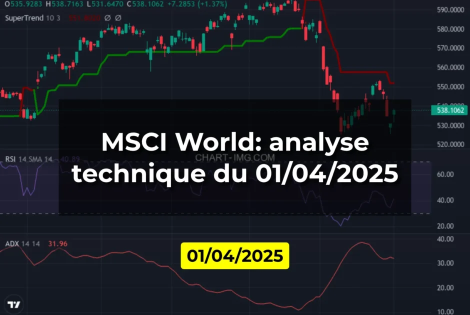 MSCI World: analyse technique du 01/04/2025