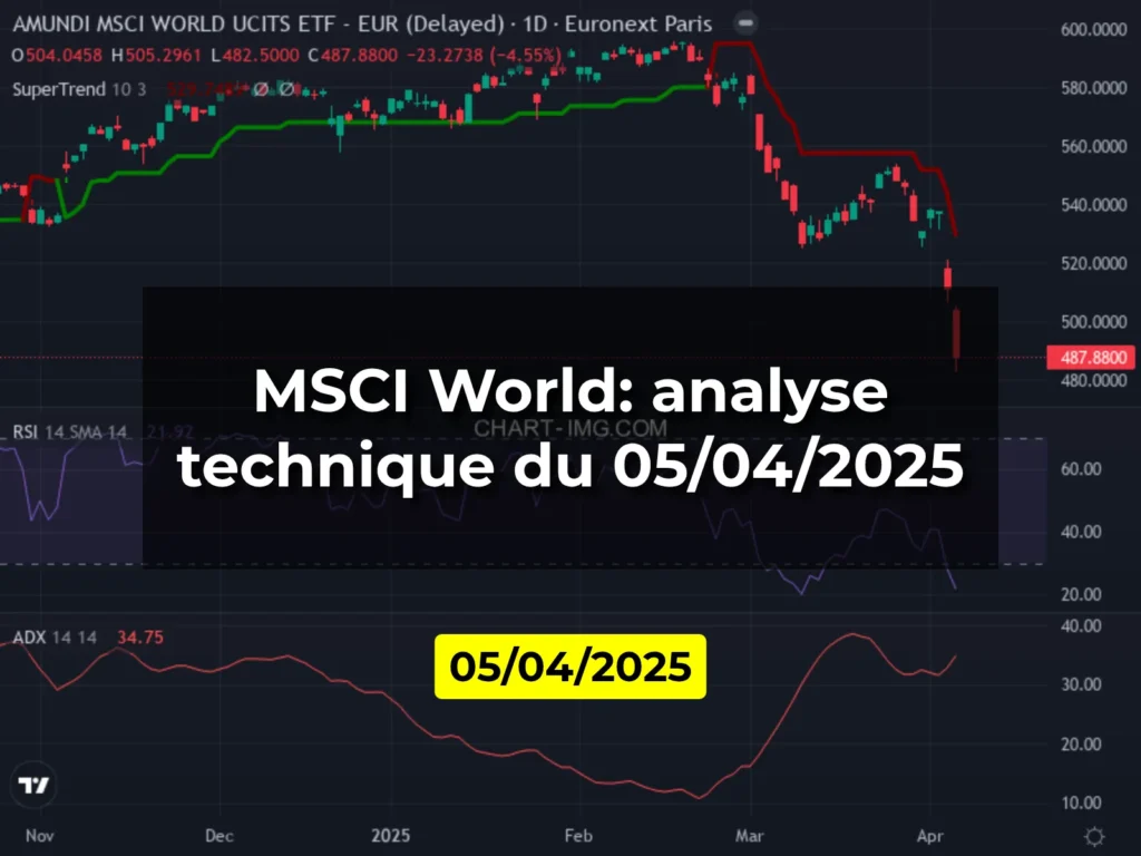 MSCI World: analyse technique du 05/04/2025
