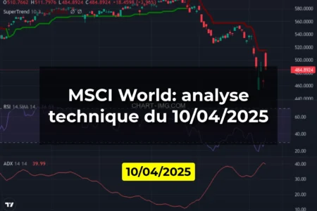 MSCI World: analyse technique du 10/04/2025