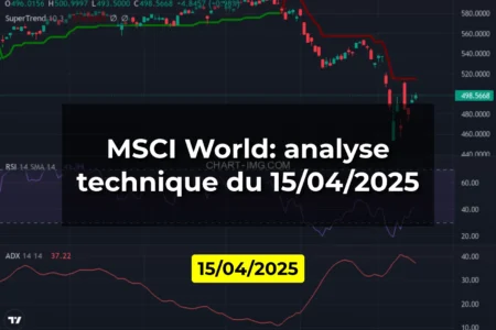 MSCI World: analyse technique du 15/04/2025