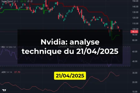 Nvidia: analyse technique du 21/04/2025