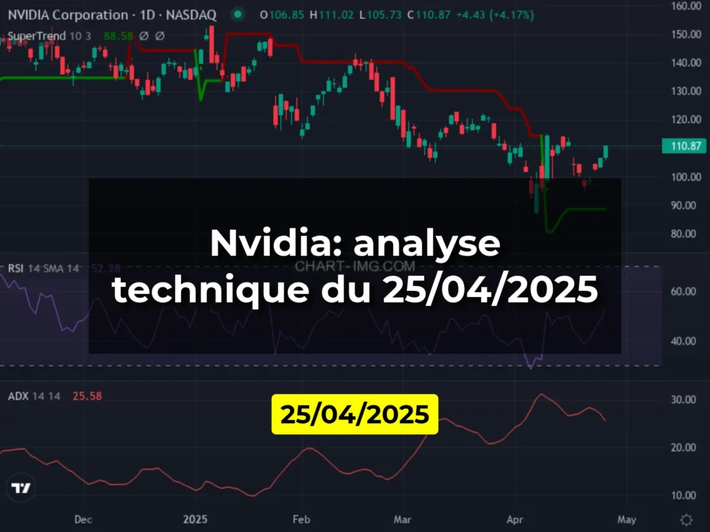 Nvidia: analyse technique du 25/04/2025