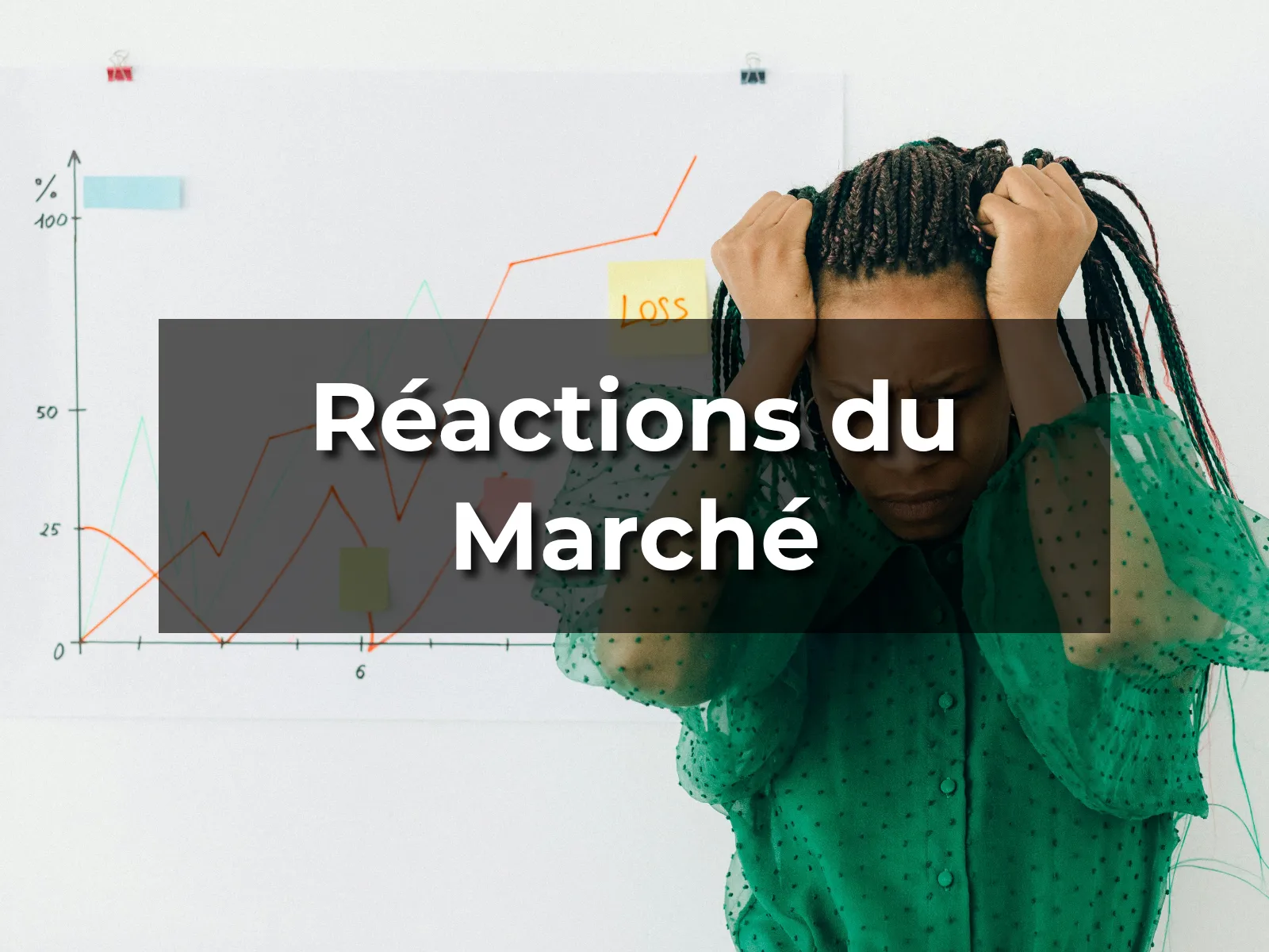 Réactions du Marché