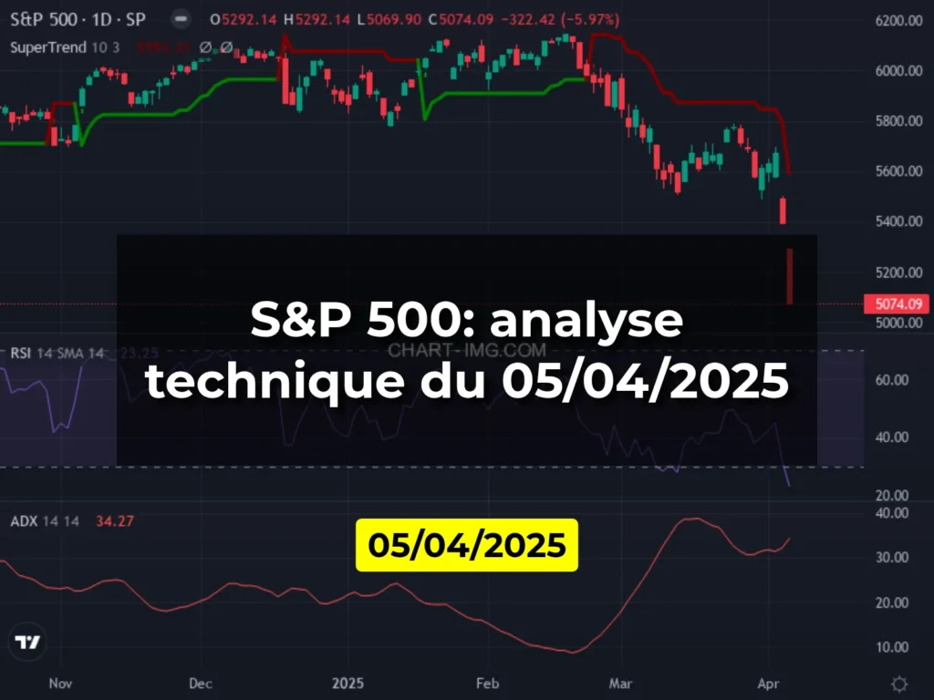 S&P 500: analyse technique du 05/04/2025