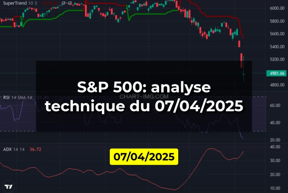 S&P 500: analyse technique du 07/04/2025