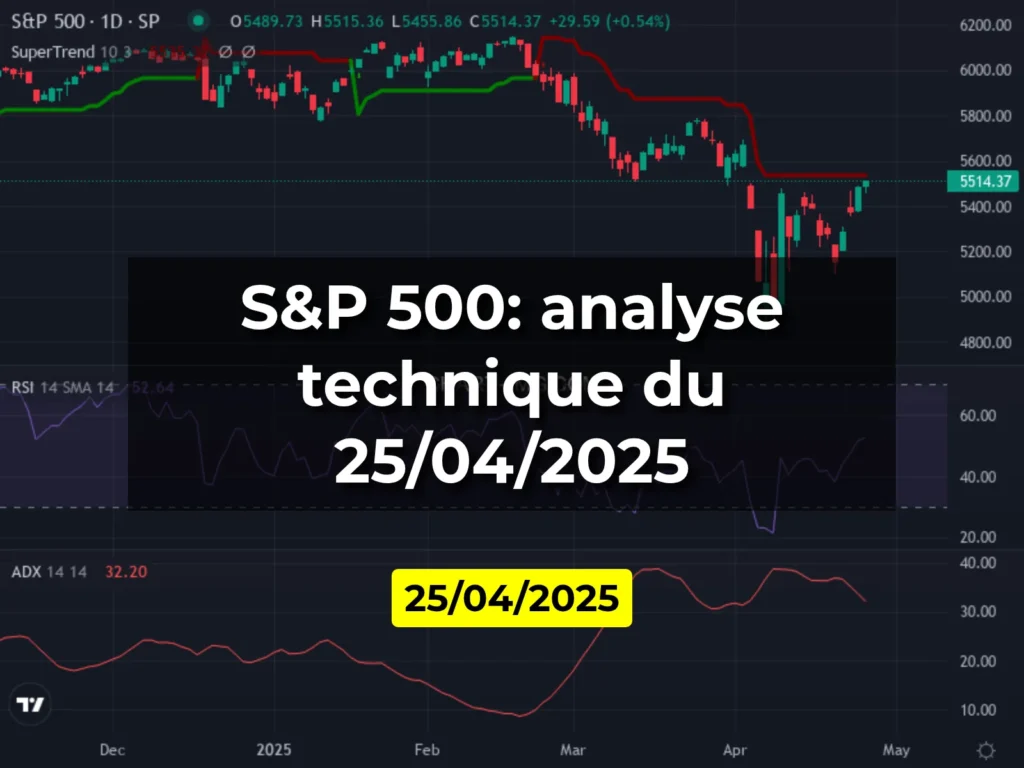 S&P 500: analyse technique du 25/04/2025