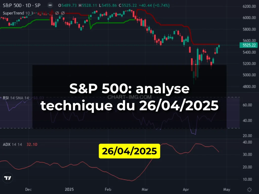 S&P 500: analyse technique du 26/04/2025