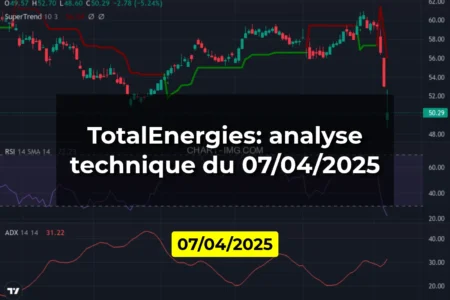 TotalEnergies: analyse technique du 07/04/2025