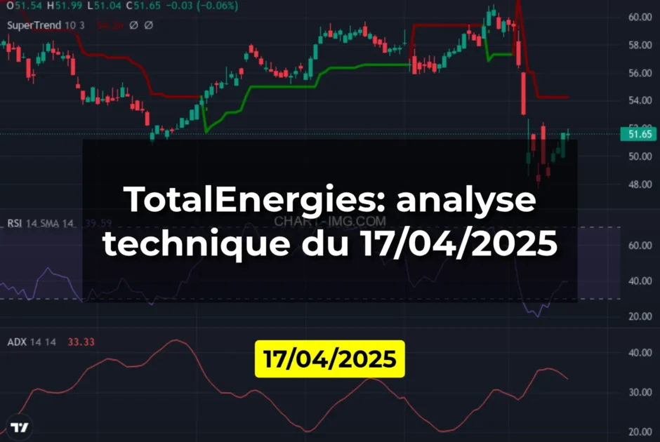 TotalEnergies: analyse technique du 17/04/2025