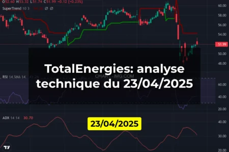 TotalEnergies: analyse technique du 23/04/2025