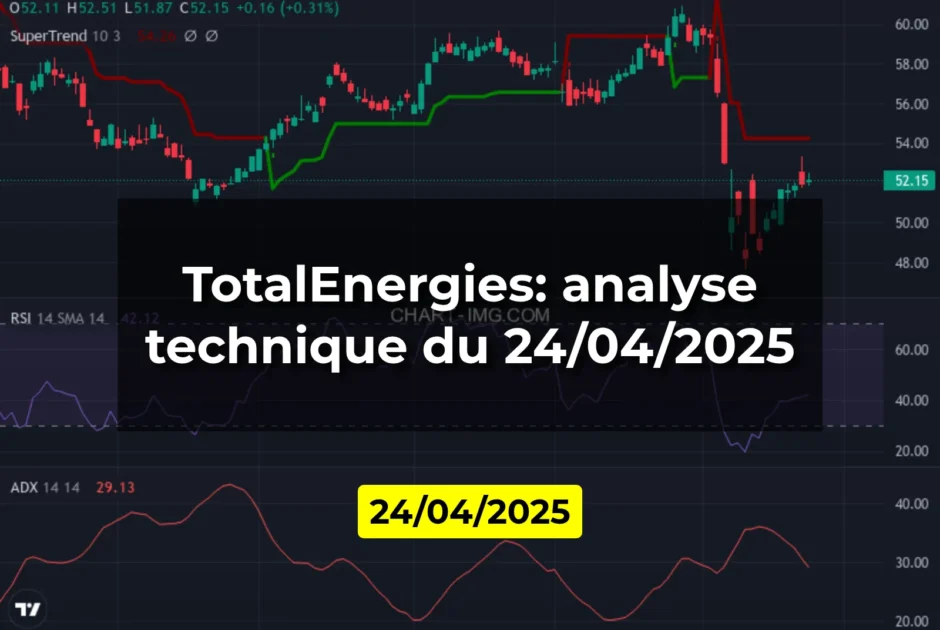 TotalEnergies: analyse technique du 24/04/2025