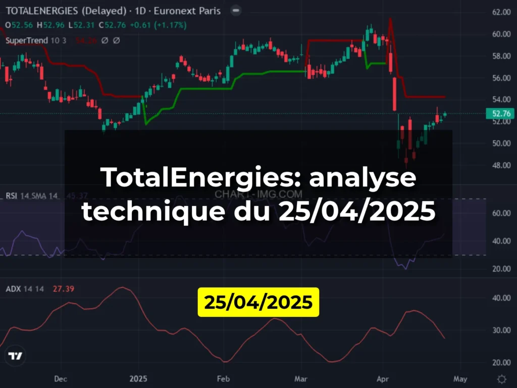 TotalEnergies: analyse technique du 25/04/2025