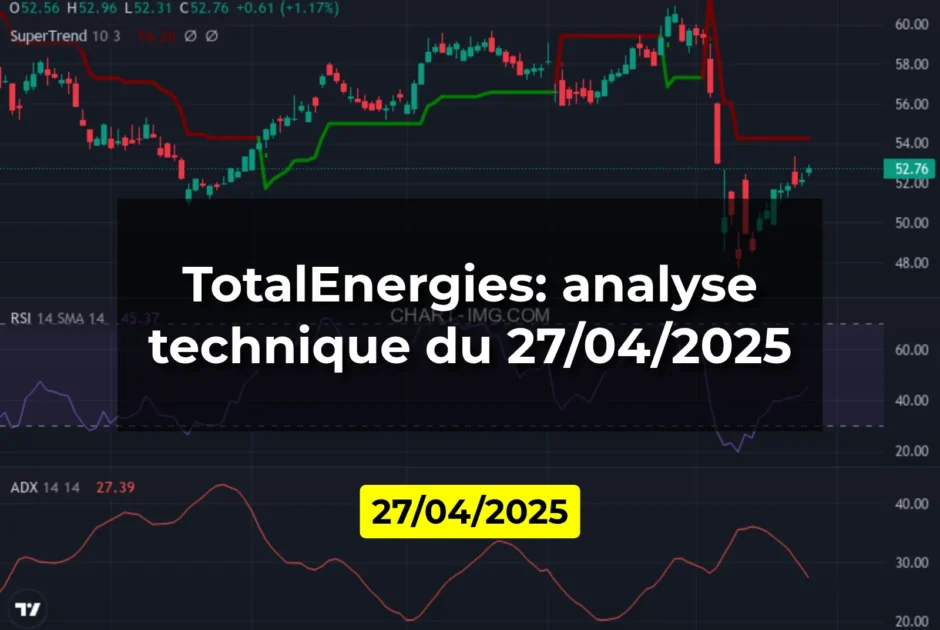 TotalEnergies: analyse technique du 27/04/2025