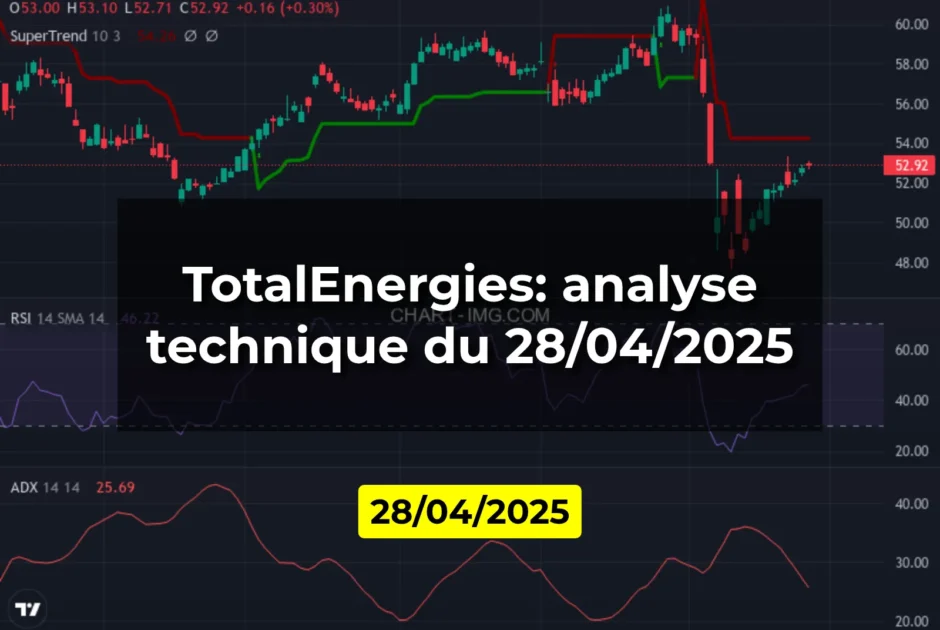TotalEnergies: analyse technique du 28/04/2025