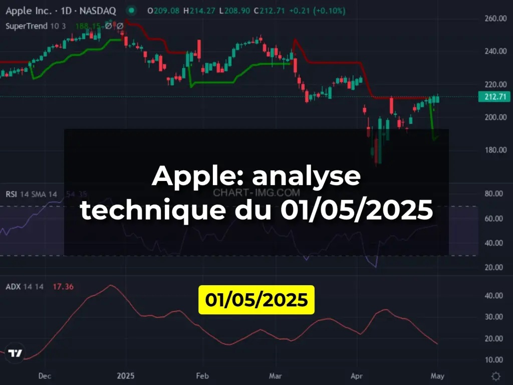 Apple: analyse technique du 01/05/2025