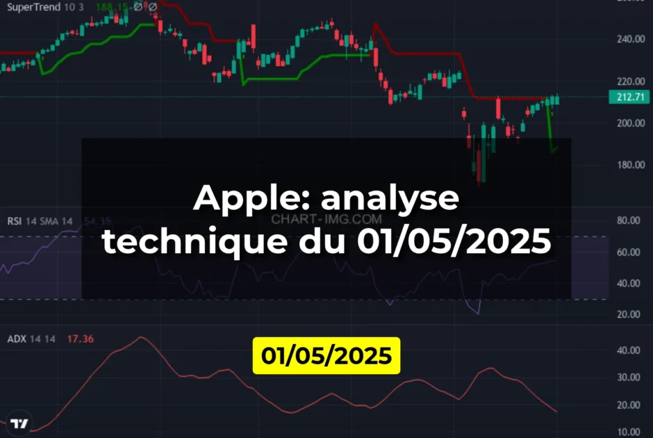 Apple: analyse technique du 01/05/2025