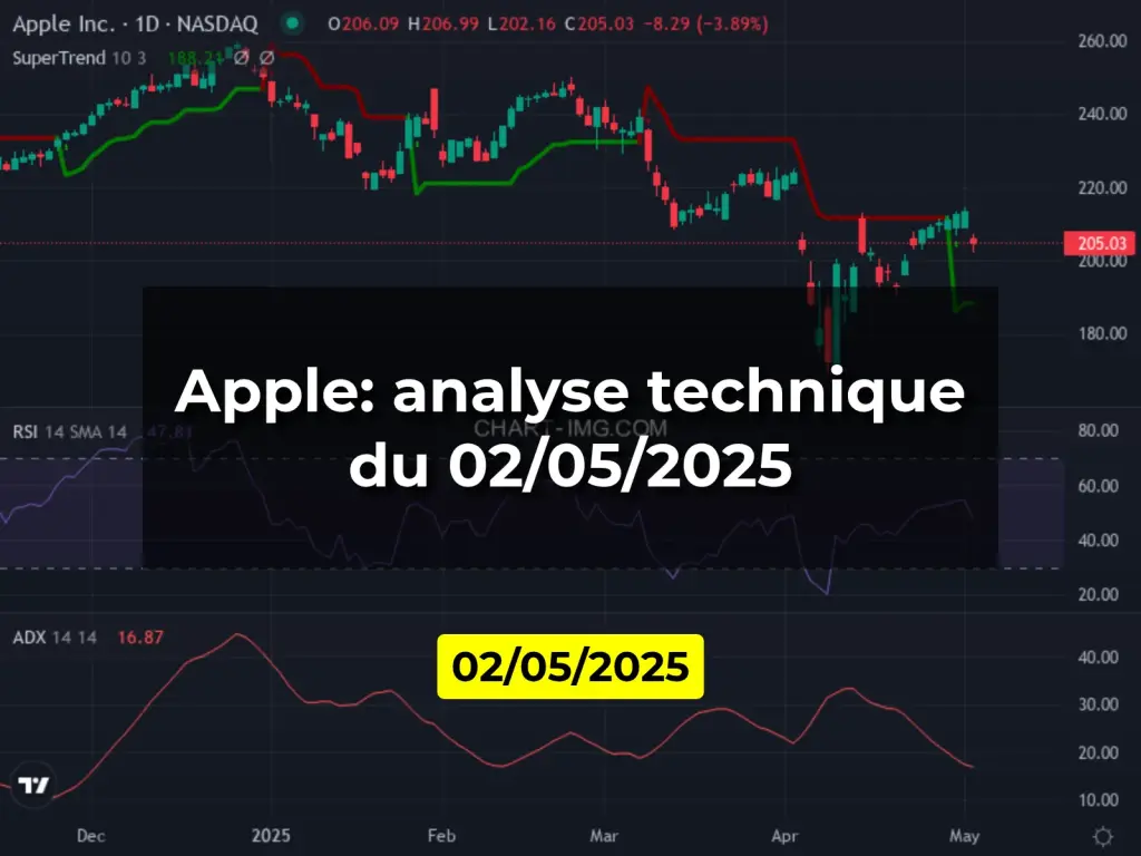Apple: analyse technique du 02/05/2025