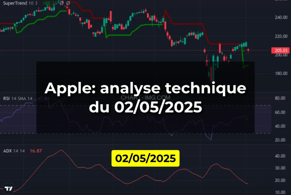 Apple: analyse technique du 02/05/2025