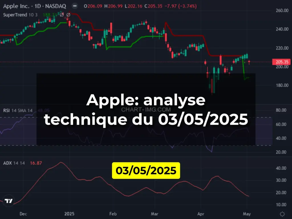 Apple: analyse technique du 03/05/2025