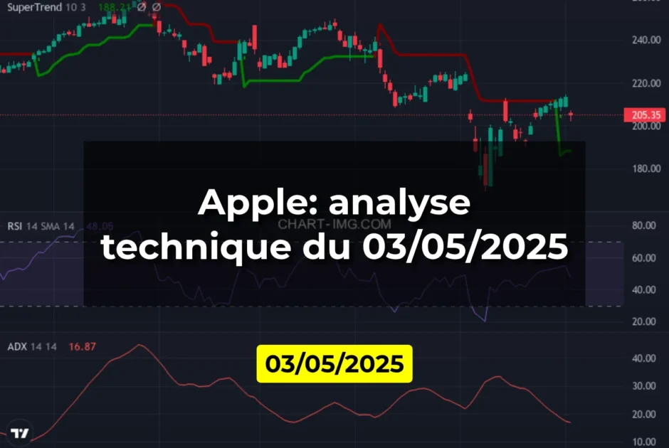 Apple: analyse technique du 03/05/2025