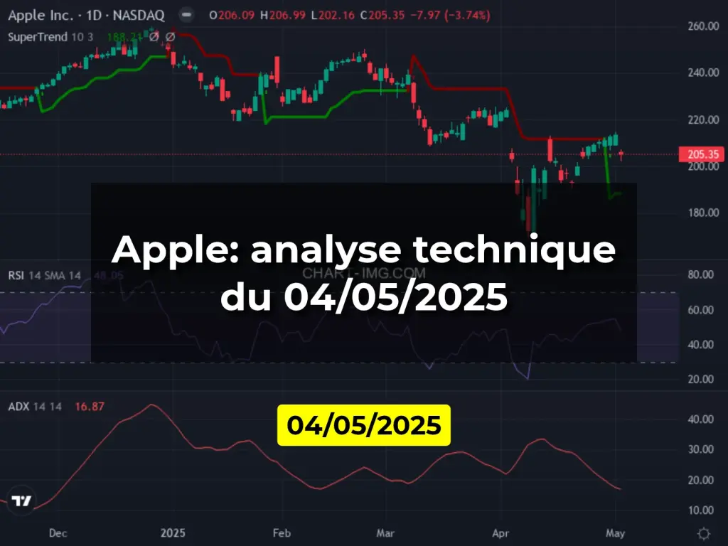 Apple: analyse technique du 04/05/2025